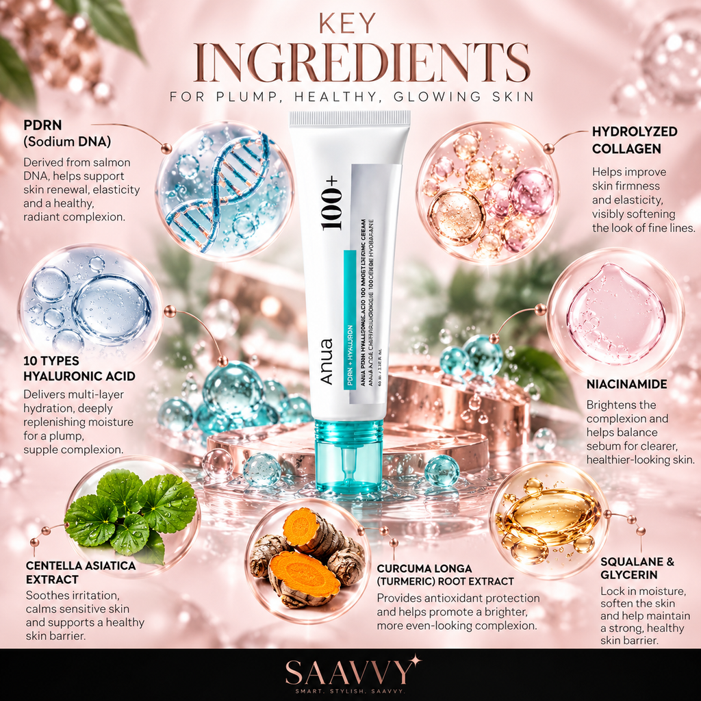A beauty infographic titled 'KEY INGREDIENTS FOR PLUMP, HEALTHY, GLOWING SKIN' featuring a tube of Atrio 100+ cream surrounded by ingredient callouts including PDRN, hyaluronic acid, collagen, niacinamide, centella asiatica, turmeric root extract, and squaline & glycerin, with ingredient illustrations and the brand SAAVY at the bottom.