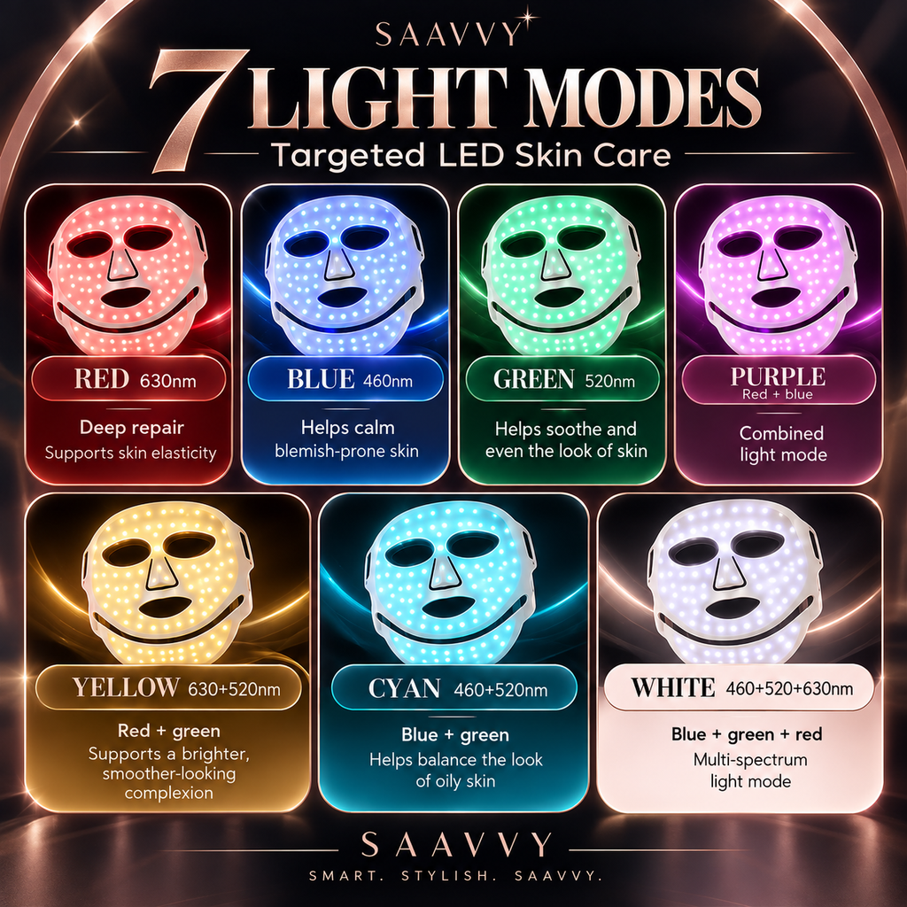 SAAVVY LED Face & Neck Mask - SAAVVY