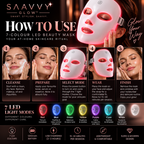 A promotional infographic for the Snavvy Glow 7-color LED beauty mask, showing step-by-step usage instructions with photos of a woman applying the mask, colorful light mode icons, and feature callouts on a dark background.