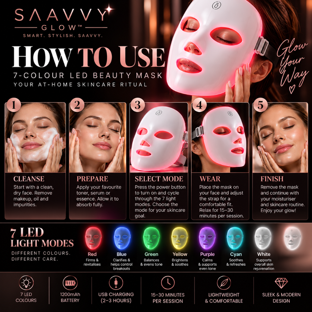 A promotional infographic for the Snavvy Glow 7-color LED beauty mask, showing step-by-step usage instructions with photos of a woman applying the mask, colorful light mode icons, and feature callouts on a dark background.